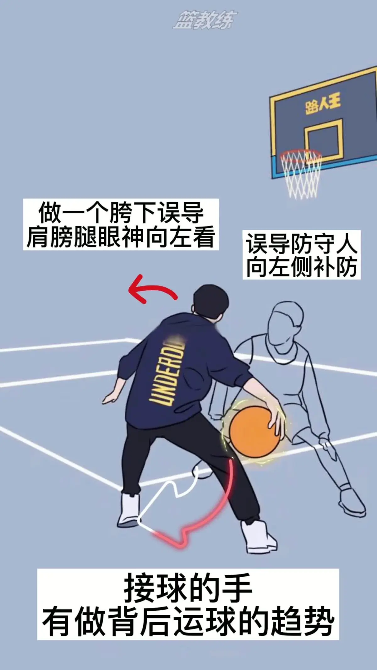哪里有适合篮球爱好者的按摩训练课程_2